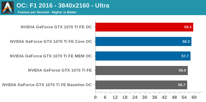 Overclocking The NVIDIA GeForce GTX 1070 Ti Founders Edition