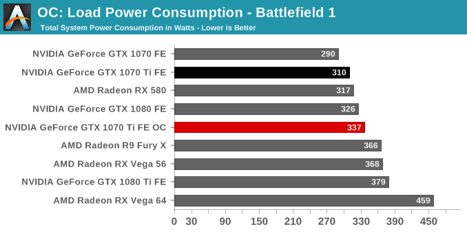 OC: Load Power Consumption - Battlefield 1