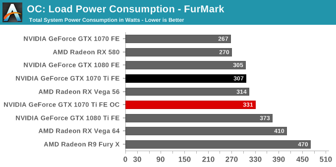 OC: Load Power Consumption - FurMark