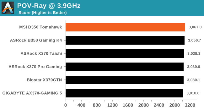 The MSI B350 Tomahawk Motherboard Review: Gaming On a Budget