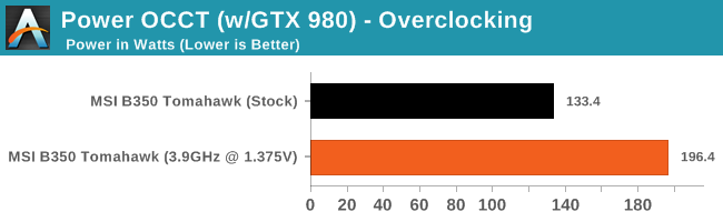 Power OCCT (w/GTX 980) - Overclocking