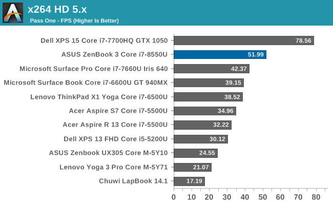 x264 HD 5.x