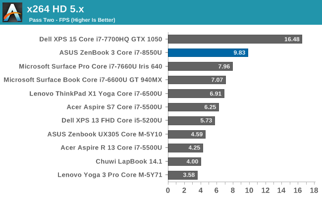 x264 HD 5.x