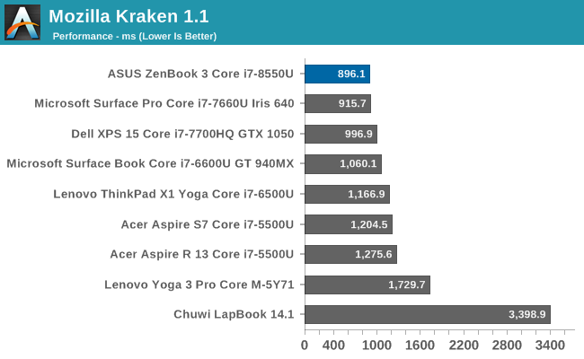 Mozilla Kraken 1.1