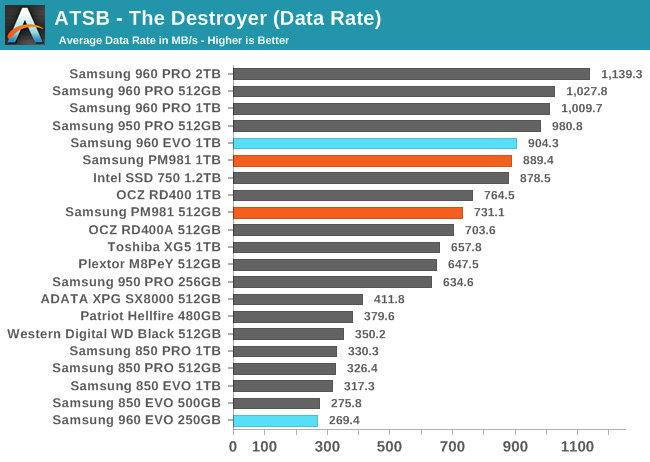 samsung nvme drivers.