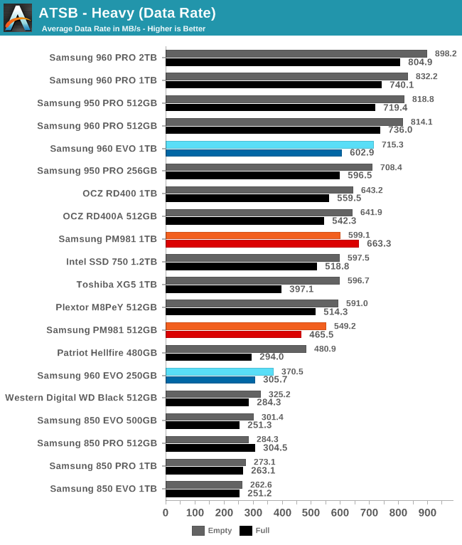 ATSB - Heavy (Data Rate)