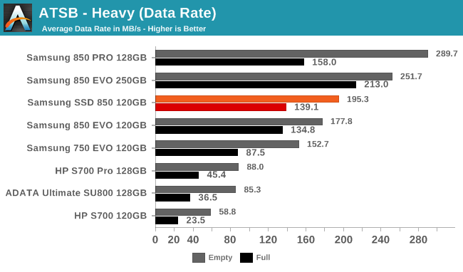 ATSB - Heavy (Data Rate)