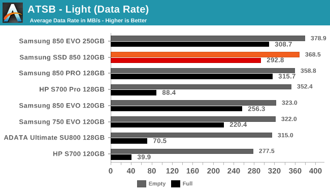 ATSB - Light (Data Rate)