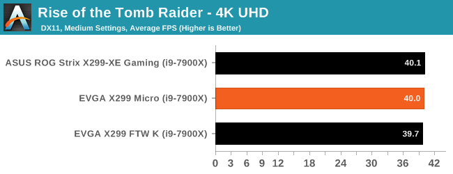 Rise of the Tomb Raider - 4K UHD