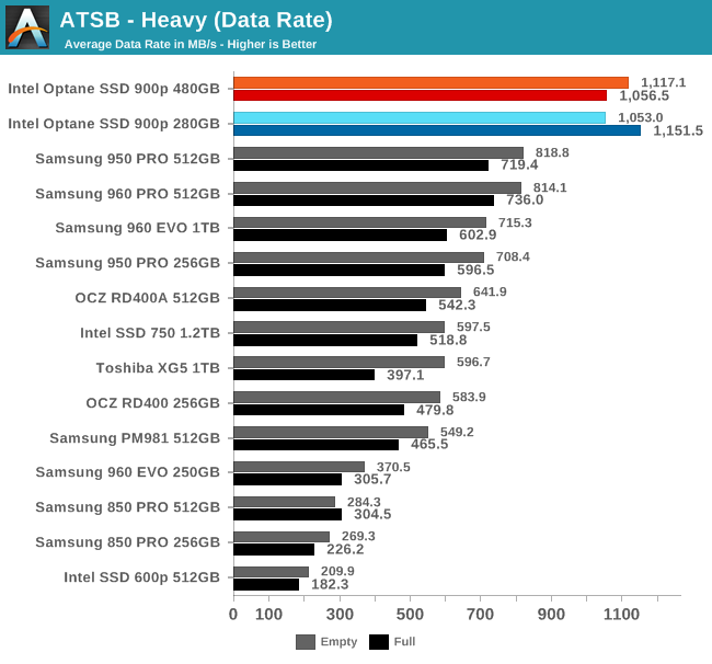 ATSB - Heavy (Data Rate)