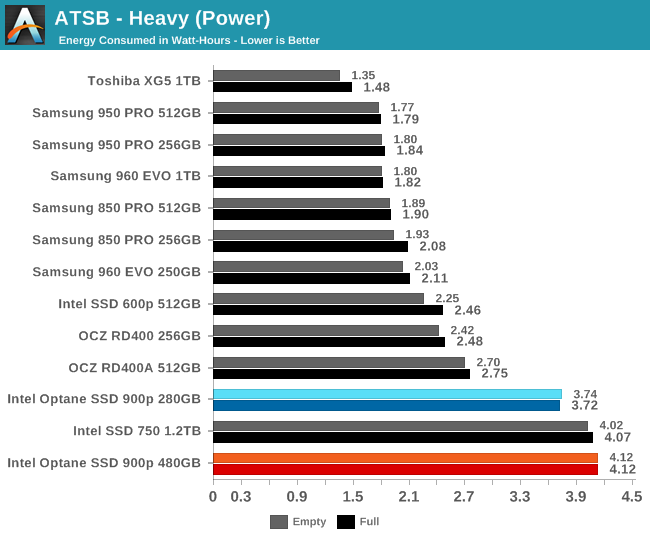 ATSB - Heavy (Power)