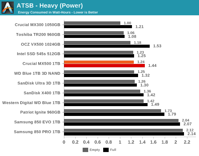 ATSB - Heavy (Power)