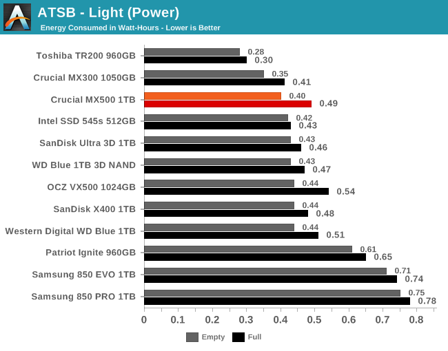 ATSB - Light (Power)