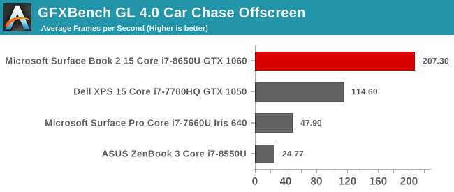 GFXBench GL 4.0 Car Chase Offscreen