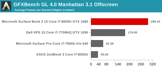 GFXBench GL 4.0 Manhattan 3.1 Offscreen