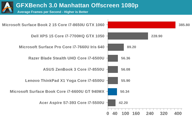 GFXBench 3.0 Manhattan Offscreen 1080p