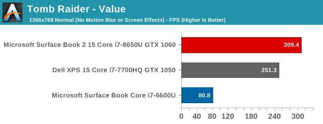 Surface book 2 on sale gtx