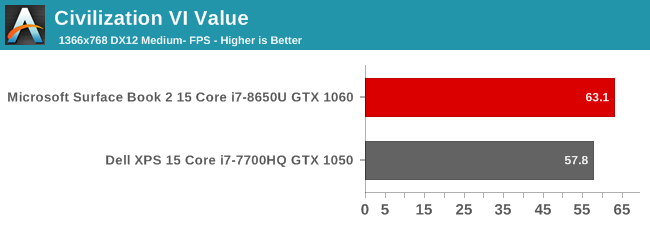 GPU Performance - The Microsoft Surface Book 2 (15-Inch) Review 