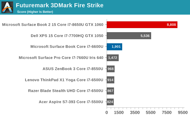 Identificere Entreprenør justere GPU Performance - The Microsoft Surface Book 2 (15-Inch) Review: Second  Time's The Charm