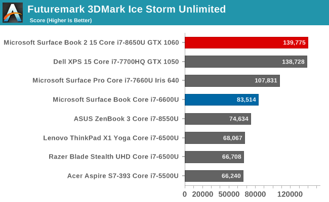 Futuremark 3DMark Ice Storm Unlimited