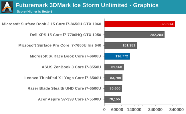 Futuremark 3DMark Ice Storm Unlimited - Graphics