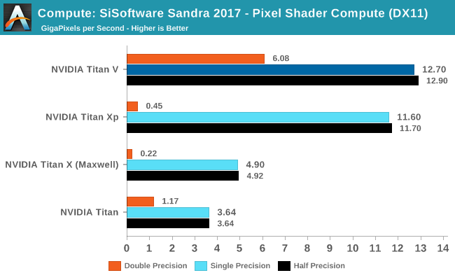 Compute: SiSoftware Sandra 2017 - Video Shader Compute (DX11)
