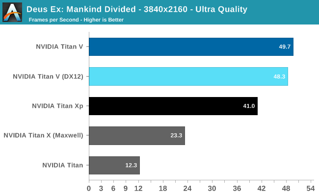 Deus Ex: Mankind Divided - 3840x2160 - Ultra Quality