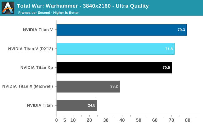Total War: Warhammer - 3840x2160 - Ultra Quality