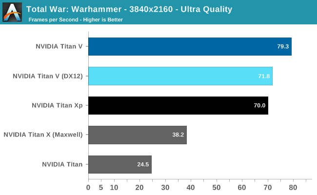 Titan rtx vs titan on sale v