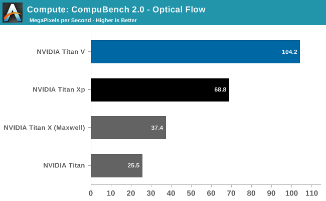 Compute: CompuBench 2.0 - Optical Flow