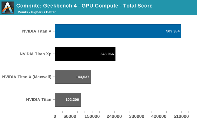 GPU Geekbench OpenCL score 2023