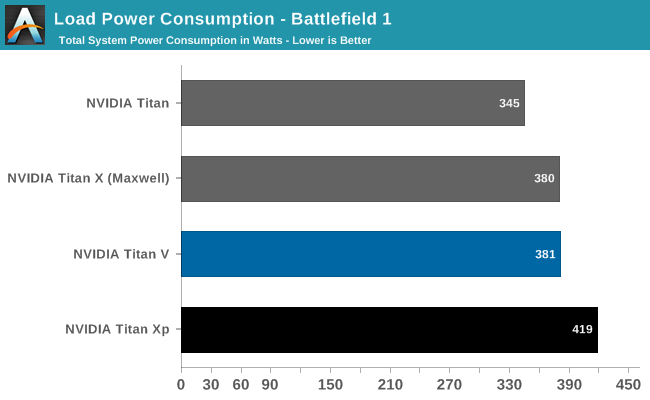 Load Power Consumption - Battlefield 1