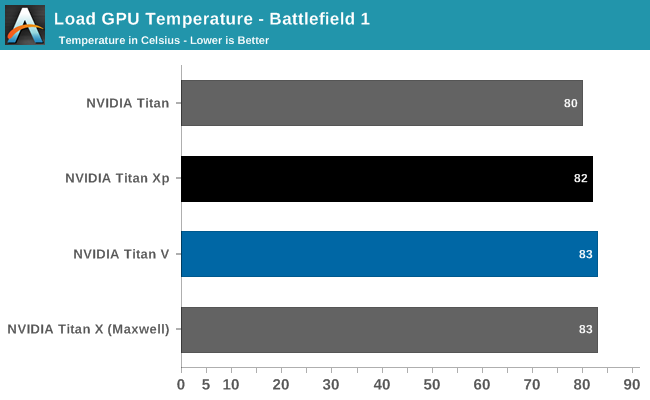 Load GPU Temperature - Battlefield 1