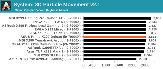 System: 3D Particle Movement v2.1