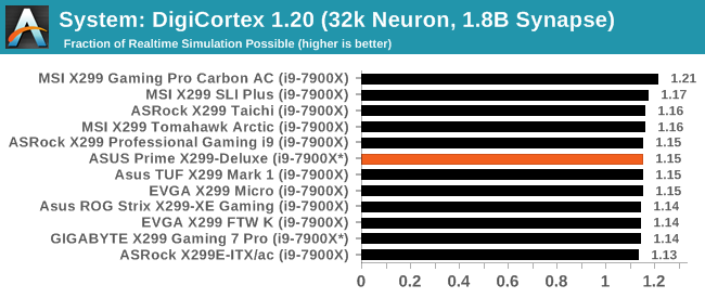 System: DigiCortex 1.20 (32k Neuron, 1.8B Synapse)