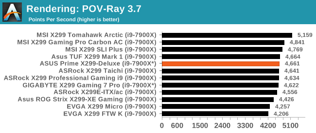 Rendering: POV-Ray 3.7