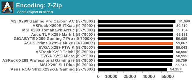 Encoding: 7-Zip