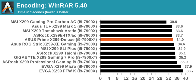 Encoding: WinRAR 5.40