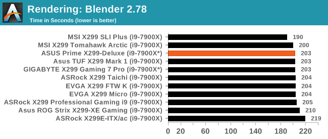 Rendering: Blender 2.78