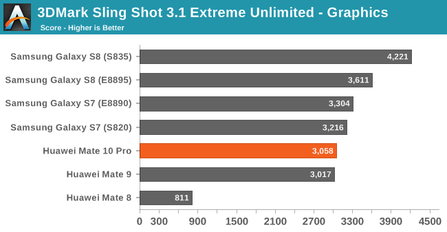 3DMark Sling Shot 3.1 Extreme Unlimited - Graphics