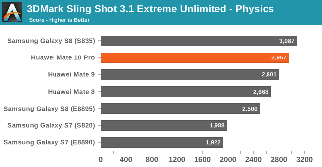 3DMark Sling Shot 3.1 Extreme Unlimited - Physics