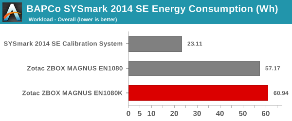 SYSmark 2014 SE - Energy Consumption - Overall Score