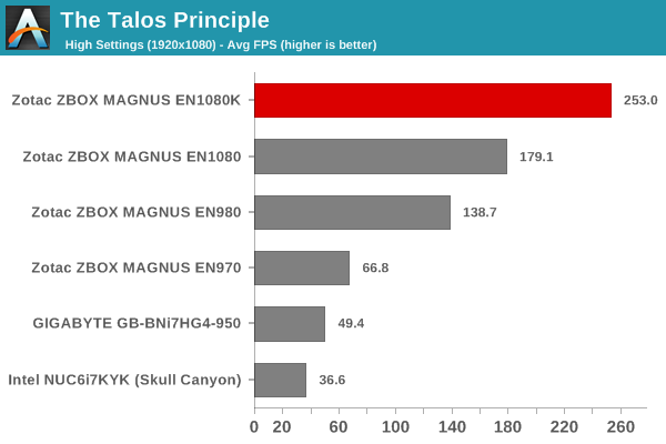 The Talos Principle - 1080p High Score