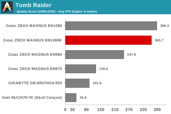 Tomb Raider - Quality Score