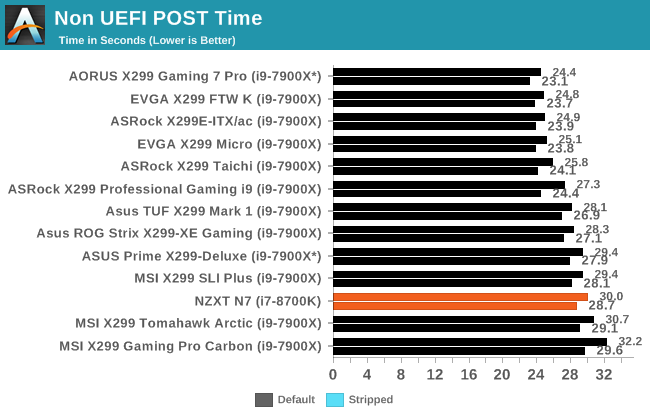 Non UEFI POST Time