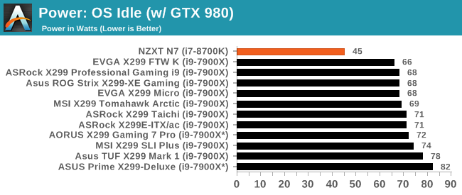 Power: OS Idle (w/ GTX 980)