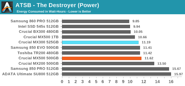 ATSB - The Destroyer (Power)