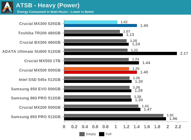 ATSB - Heavy (Power)