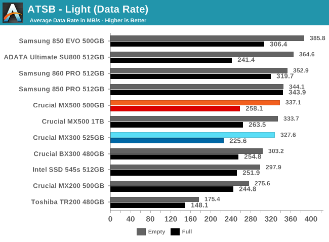 ATSB - Light (Data Rate)