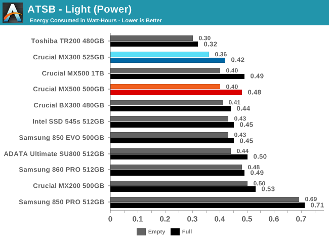 ATSB - Light (Power)